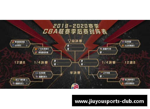 九游体育CBA季后赛赛程曝光：4月21日揭幕战将在广州进行 - 副本